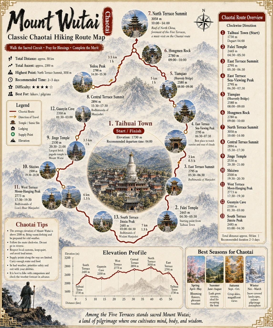 Carte de la boucle des Cinq Terrasses à Wutai Mountain